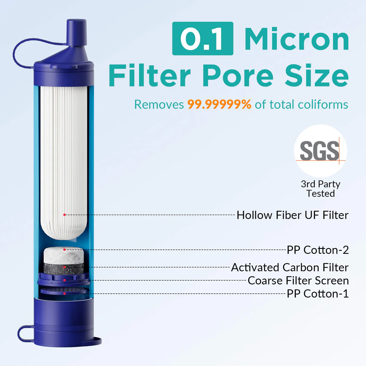 Personal Straw Water Filter