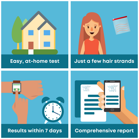 Hair Analysis Test: Nutritional, Intolerant, and Heavy Metal Test